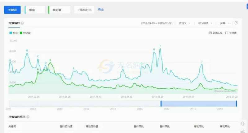 巧用本地流量賺錢項(xiàng)目