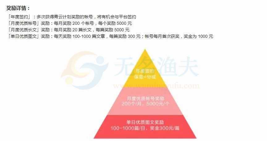 QQ群霸屏：花最少的錢，獲取精準流量！