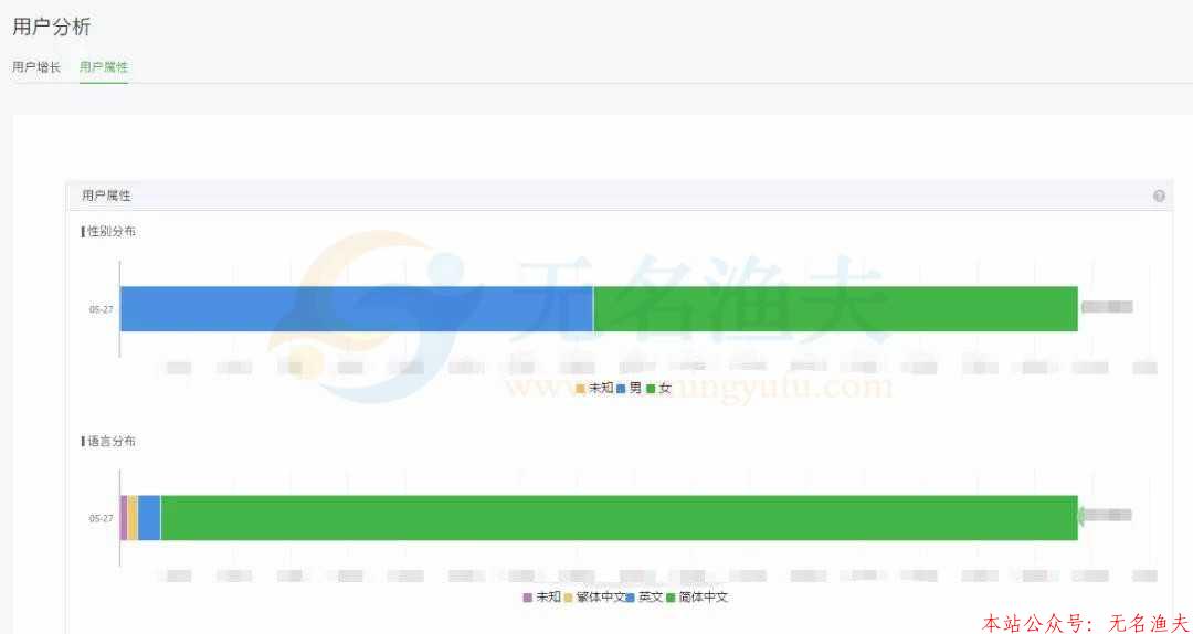 內容運營是什么工作（怎樣做好內容運營的工作）