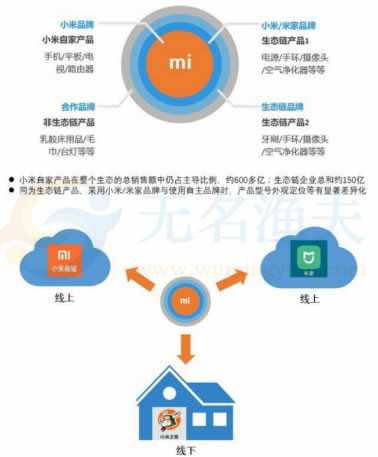 怎樣布局全網引流推廣（打造自己的引流推廣體系）