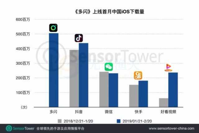 社交軟件新寵“多閃”的引流吸粉渠道