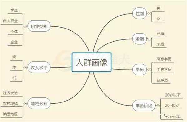 六大體系平臺(tái)引流的方法