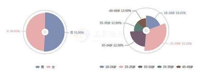 如何分析別人的公眾號（“GQ實驗室”公眾號分析案例）