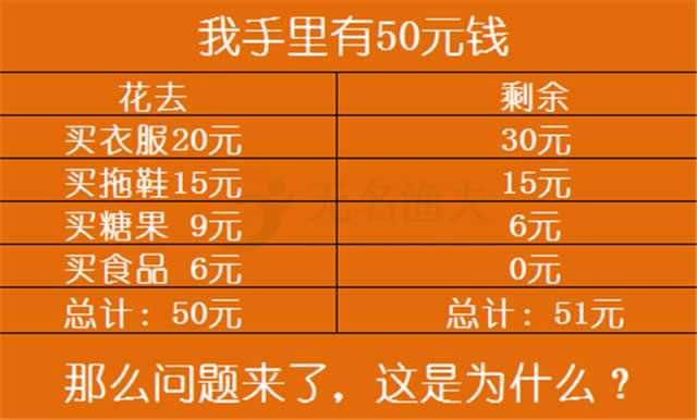 100% 零成本、零難度、可實操地給公眾號漲粉：測試題漲粉