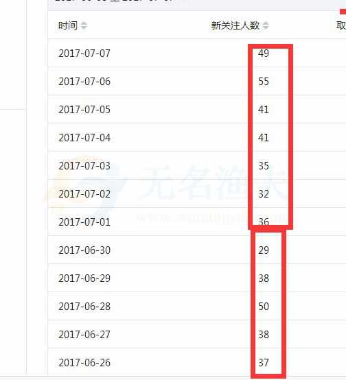 微信公眾號如何運營：推廣和優(yōu)化