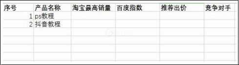 打造長期的被動收入渠道系統(tǒng)（打造出屬于自己的自動收入系統(tǒng)）