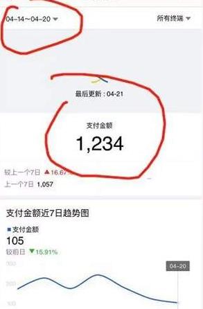 項(xiàng)目成本2000以內(nèi)周賺2000+ 任何思路做到極致都能