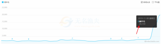 最新熱點淘寶客玩法，新人這樣玩也能日賺2000+