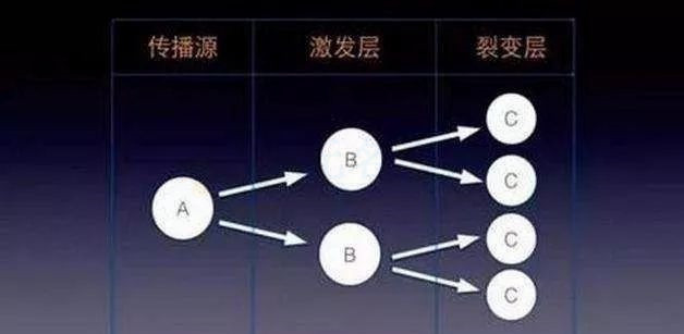 操作公眾號(hào)矩陣，在家上網(wǎng)賺錢(qián)的項(xiàng)目