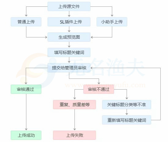 不會爬樓梯？堅持國內(nèi)這幾個網(wǎng)站，同樣讓你穩(wěn)定月入5000+