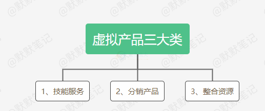 操作副業(yè)賺錢，虛擬產(chǎn)品是首選，月入過(guò)萬(wàn)很輕松