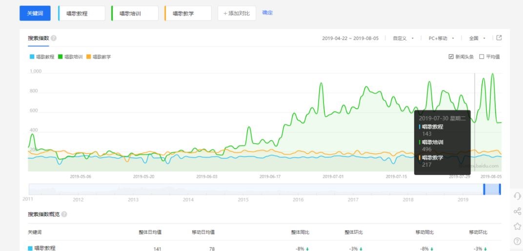 圣礬百萬招項目篇第六章：唱歌培訓虛擬產(chǎn)品，一單198一月50單