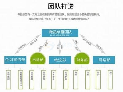 新手搭建導航網(wǎng)站，做好一個就能月入過萬！