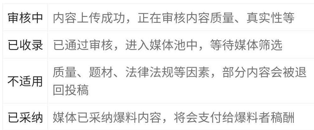 頭條爆料熱點資訊1條信息賺2000，業(yè)余時間值得操作的賺錢方式