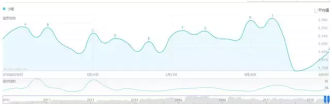 暴利網(wǎng)賺項目，月入過萬的小吃實操教程