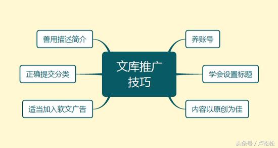 興趣部落推廣引流實操技巧，日加1000+