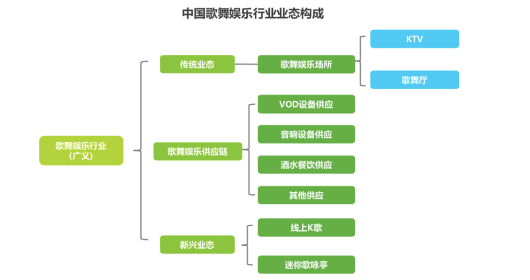 開(kāi)一家KTV歌舞廳還有賺錢(qián)的機(jī)會(huì)嗎？