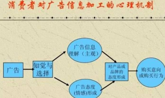 掛羊頭賣狗肉的營銷套路，附案例分解