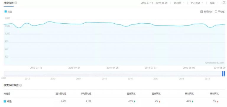 “戒色”0成本網賺項目每天1000-2000元