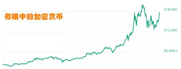 幣圈無腦梭哈致貧，價(jià)值投資的必要性