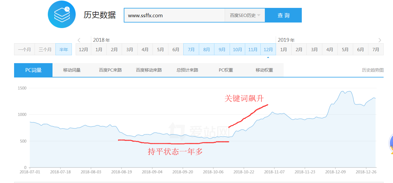 新浪博客導(dǎo)流小說采集站打造自動賺錢