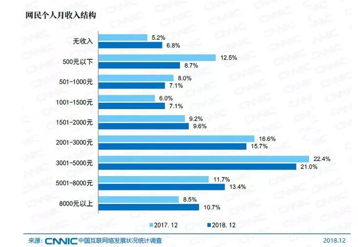 到處都是月入過萬的項目新手如何辨別