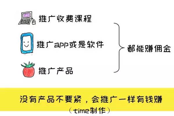 10個賺外快的小方法，上班族和大學生都適用！