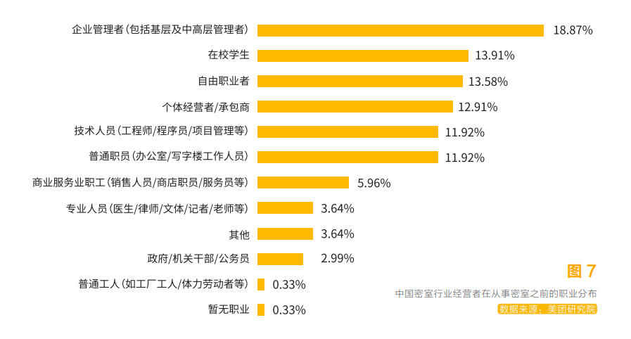 綜藝助推，千萬年輕人沉迷的密室逃脫，普通人能借勢創(chuàng)業(yè)嗎？