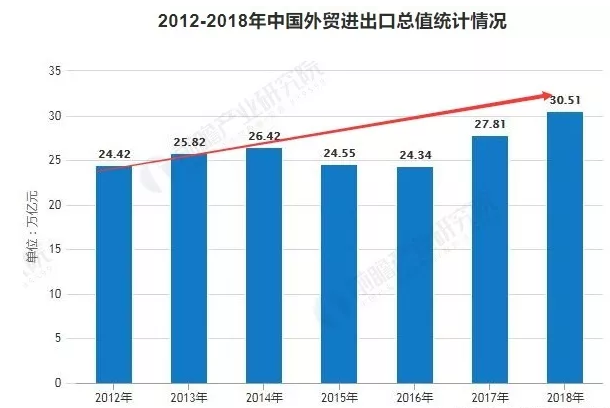 現(xiàn)在做跨境電商晚嗎？好做嗎？怎么樣？目前外貿(mào)行業(yè)的發(fā)展現(xiàn)狀如何？前景如何？