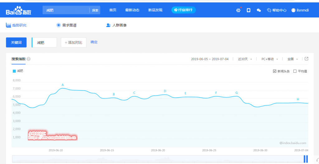 網(wǎng)賺項(xiàng)目:減肥這個(gè)暴利項(xiàng)目,新手也可操作