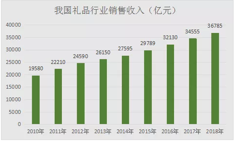 禮品項(xiàng)目,很多人都不知道的冷門項(xiàng)目,月入上萬