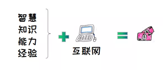 適合寶媽的賺錢方法，寫菜譜也能掙錢，用這三招能幫助你月入5000+