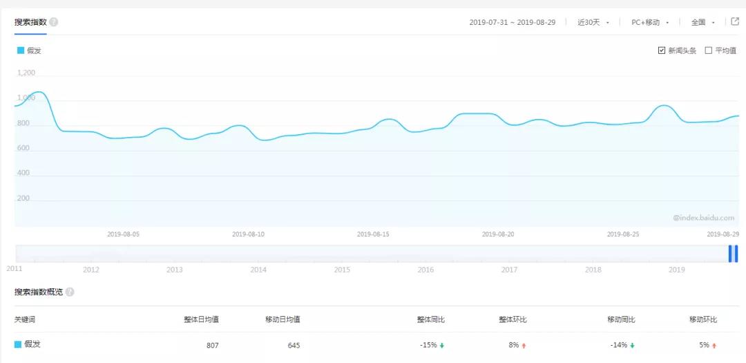 很不起眼的項(xiàng)目，但是有人年入百萬