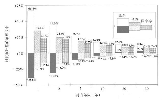 打新股，底倉(cāng)怎么選？