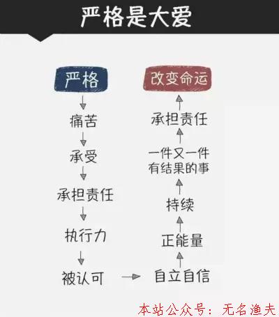 優(yōu)秀的店長(zhǎng)，都帶有幾分“絕情”！