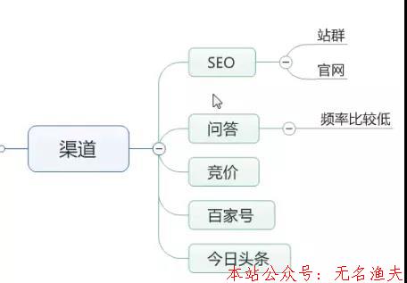 覺得競爭對手是兇猛的野獸、永遠(yuǎn)的敵人，你就輸了！