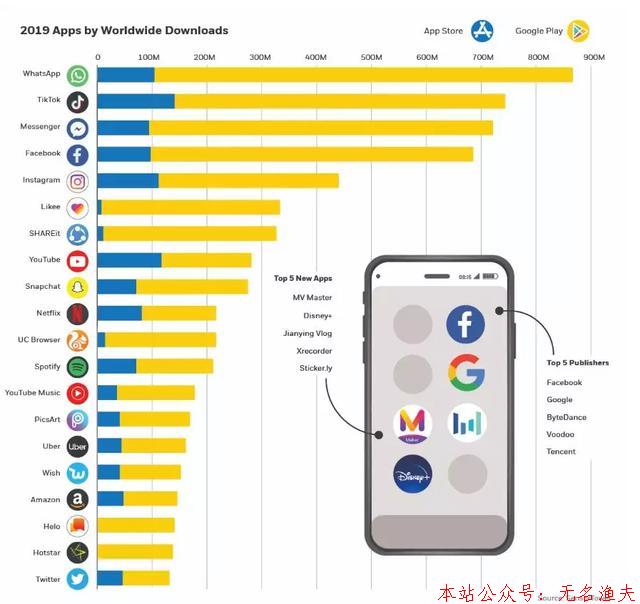 玩轉(zhuǎn)國際版抖音TikTok賺錢，TikTok賺錢的主要方式了解下！