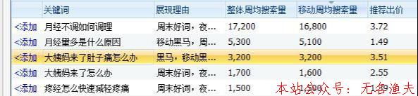 適合大學生長期做的兼職項目，有人靠它月入6000+