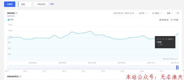 冷門(mén)灰色偏門(mén)賺錢(qián)項(xiàng)目，日入1000+