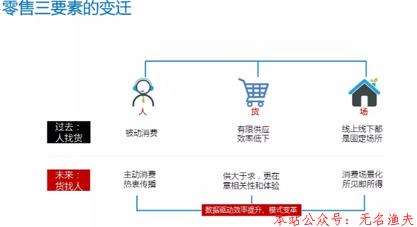 零售想賺錢，該換個新公式了