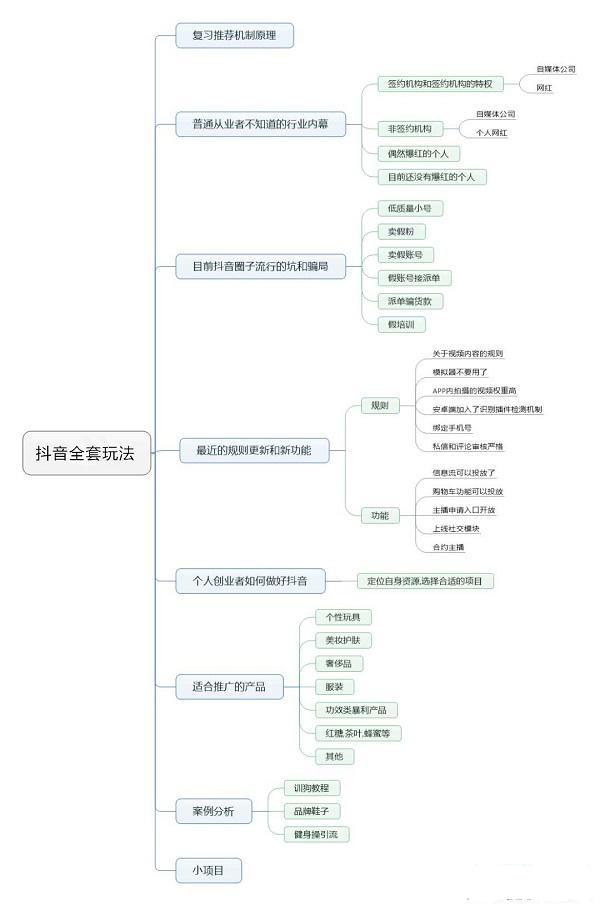 抖音全套玩法揭秘，如何快速進入抖音藍海？