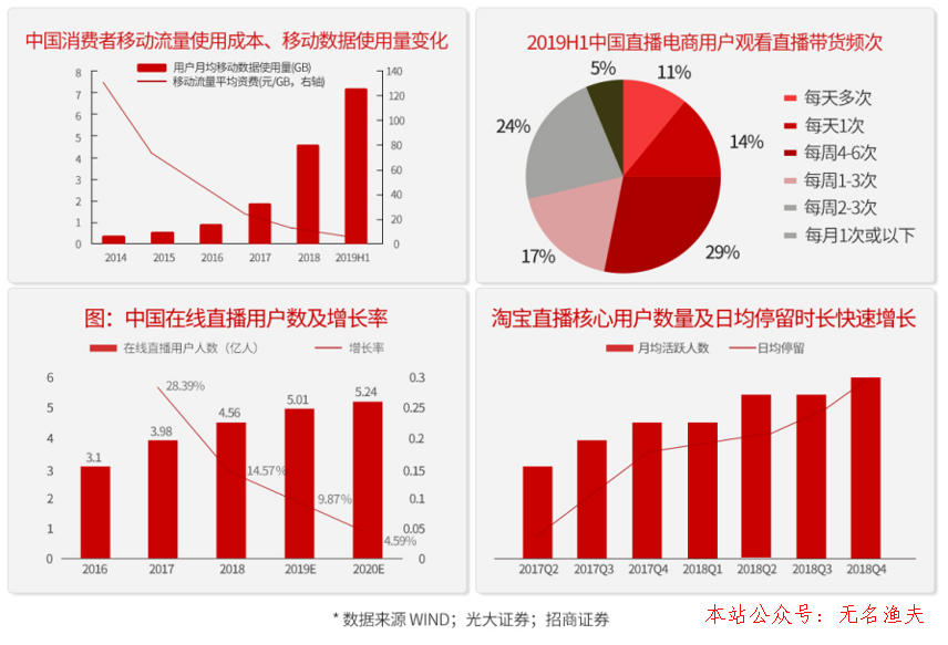 推廣策劃,為什么說去網(wǎng)紅化的直播才是未來的主流？