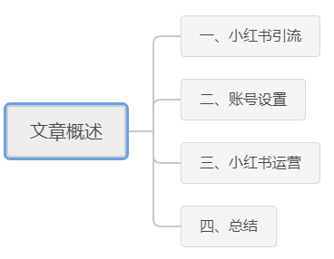 小紅書5步引流新招數(shù)，看完就會，趕快來學