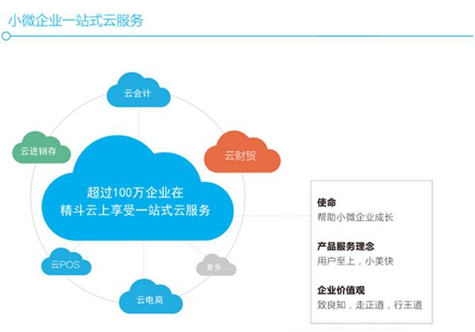 創(chuàng)業(yè)課堂，分享幾種業(yè)余賺錢的方法