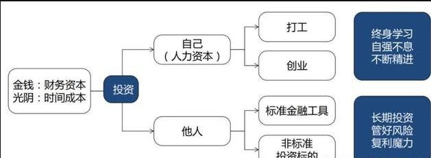 如何賺錢，如何賺大錢，如何賺很多很多的錢？