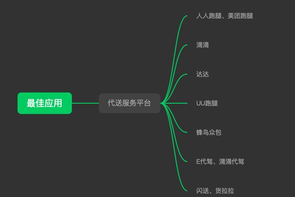 6個適合職場和學(xué)生賺外快的正規(guī)兼職