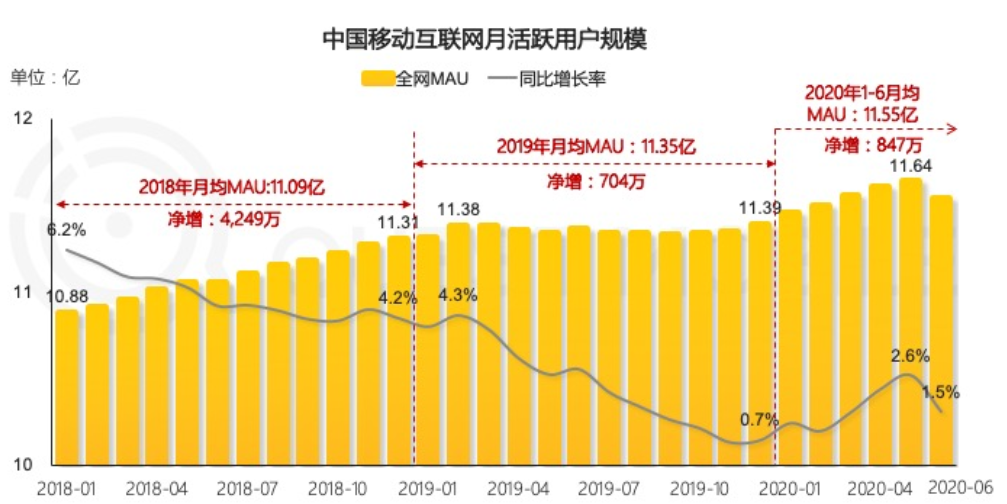 從流量到留量——存量博弈下的巨頭增長新策略,推廣網賺項目