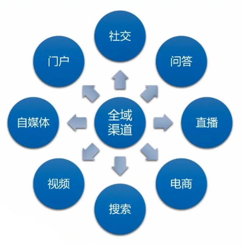 豬八戒掛機(jī)網(wǎng)賺項(xiàng)目,優(yōu)秀的人學(xué)習(xí)營銷知識(shí)，年薪百萬的營銷總監(jiān)思考底層邏輯