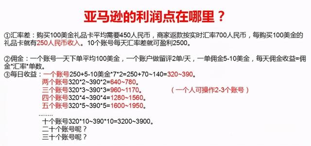 靠譜網(wǎng)賺項目暴利群,國外跨境電商亞馬遜評測項目，月入十萬靠譜嗎？