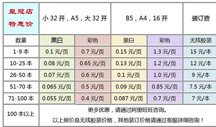 傻瓜式搬運操作整合虛擬產(chǎn)品轉(zhuǎn)化為實體書，一次最少賺5位數(shù)！,可以賺錢的app